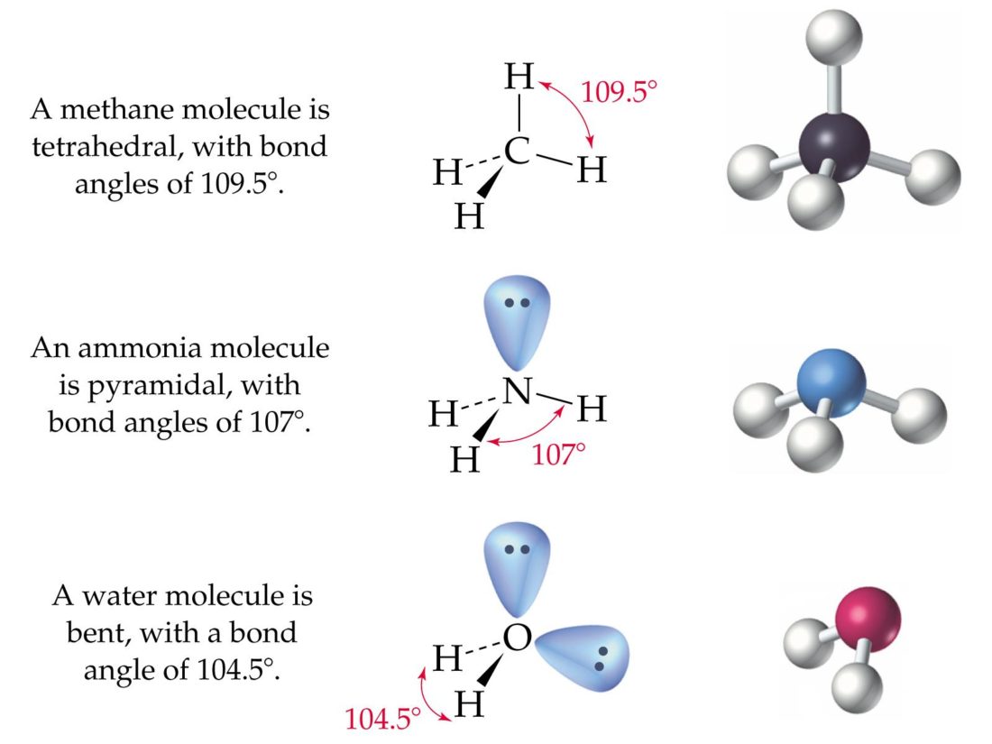 Nh3 молекулярная. Ammonia Molecular Geometry. Molecule of methane structure. Молекула ch3nh2. Molecule Shapes.