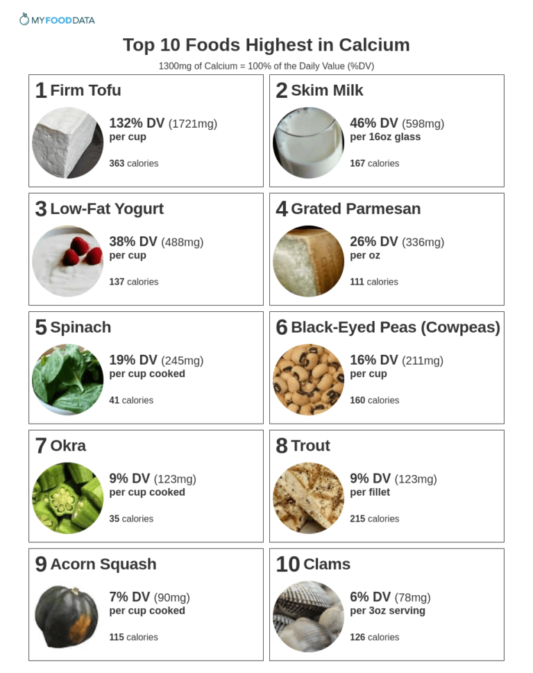 printable-high-calcium-foods-chart